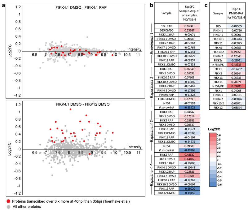 Extended Data Fig. 6