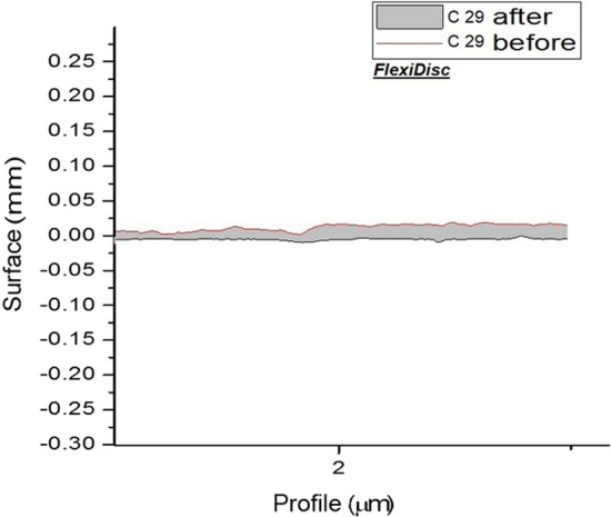 Fig. 5