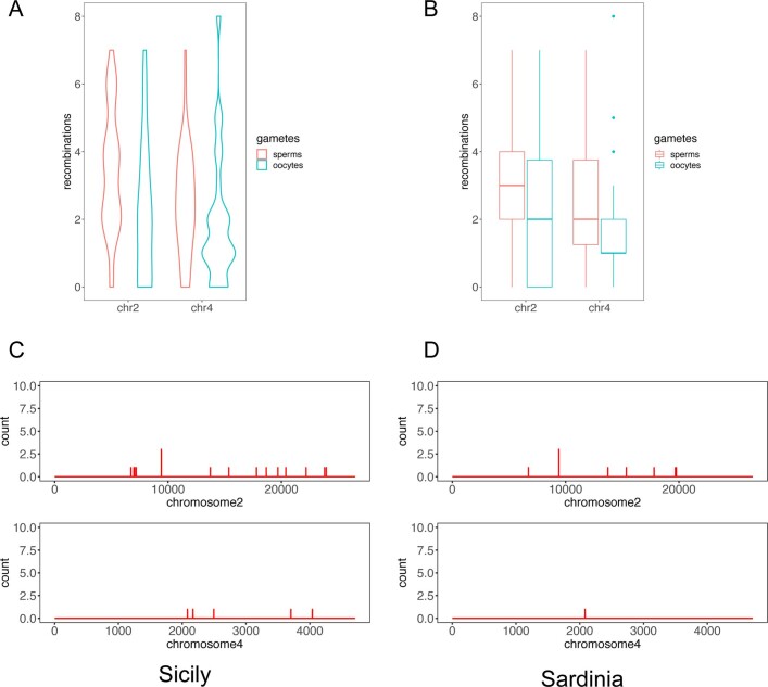 Extended Data Fig. 3