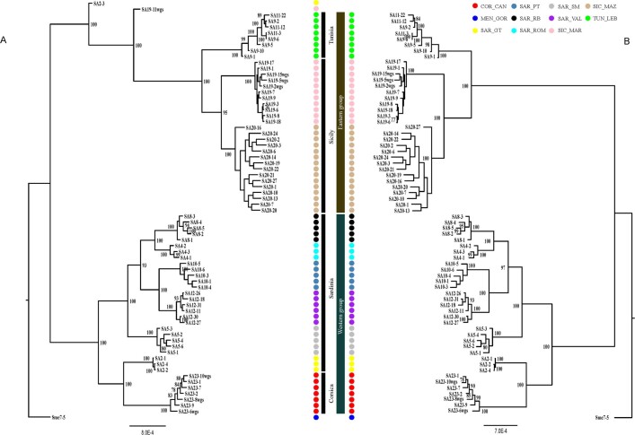 Extended Data Fig. 5