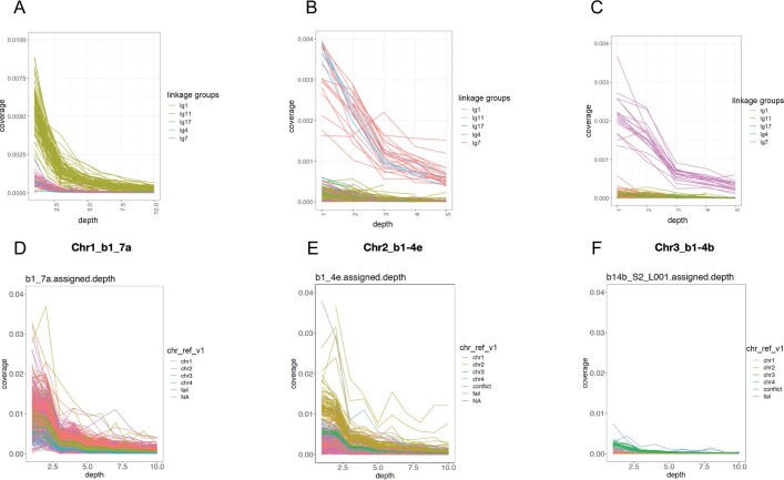 Extended Data Fig. 1