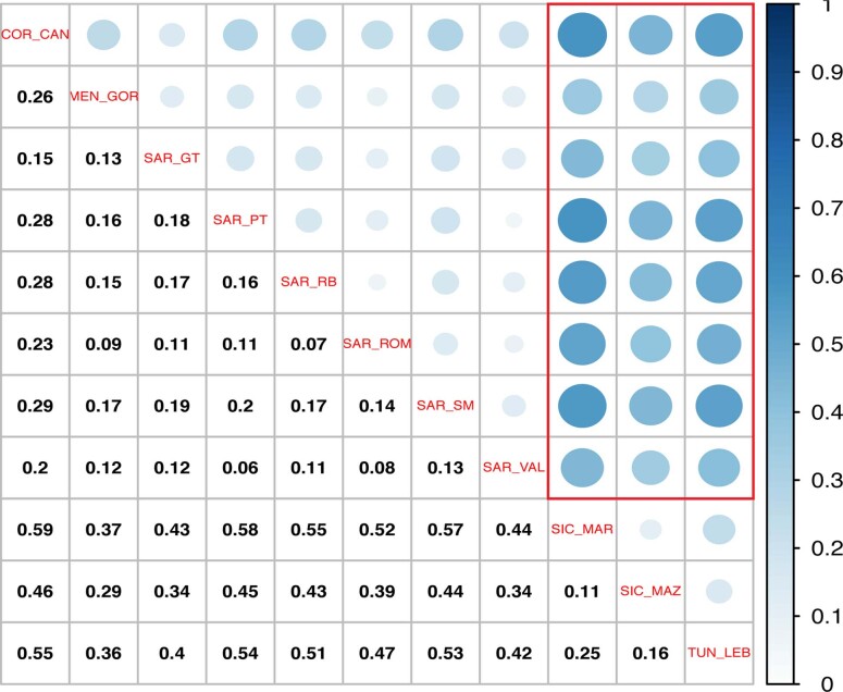 Extended Data Fig. 6