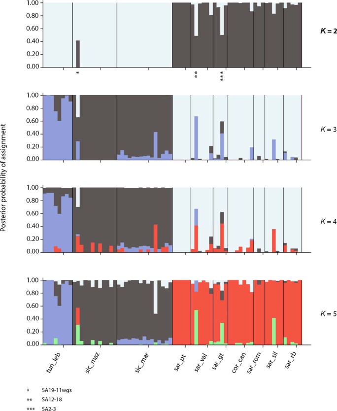 Extended Data Fig. 7