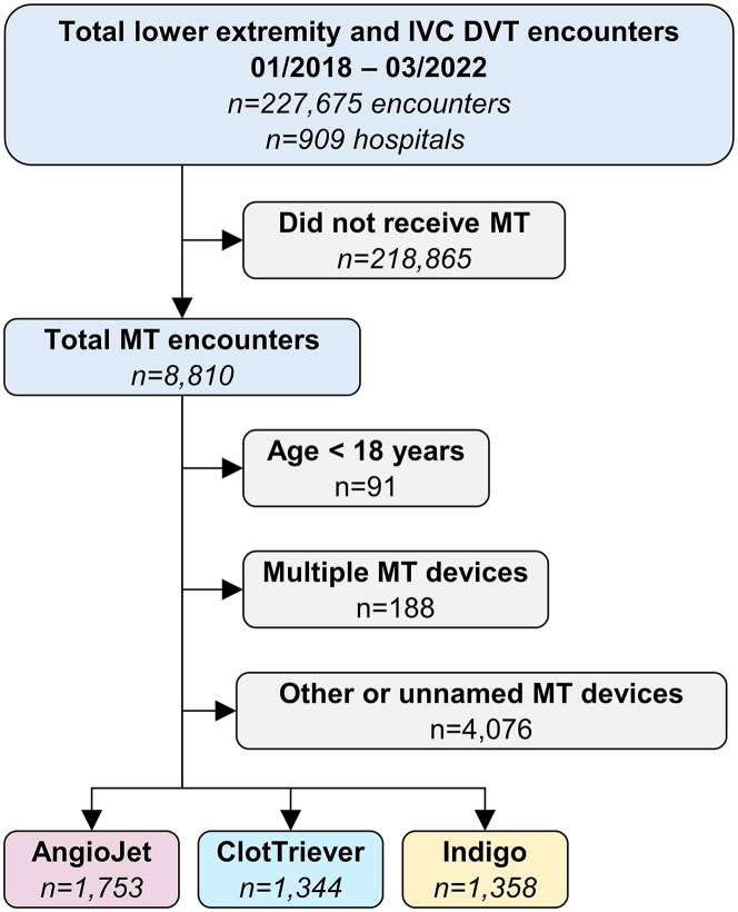 Figure 1