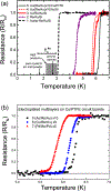 FIG. 1.