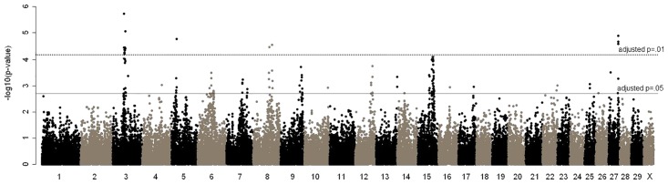 Fig 1