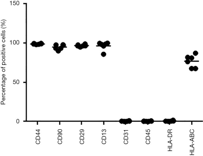 Figure S1