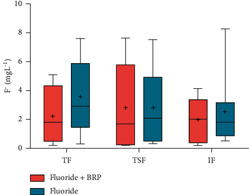 Figure 5