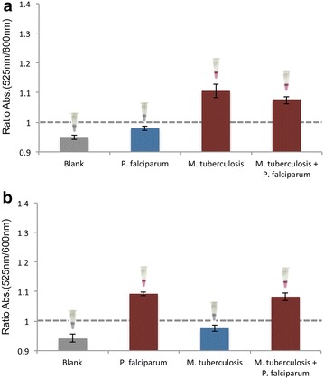 Fig. 3