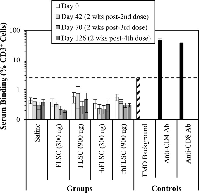 FIG 7