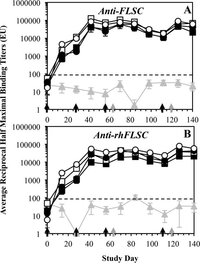 FIG 3