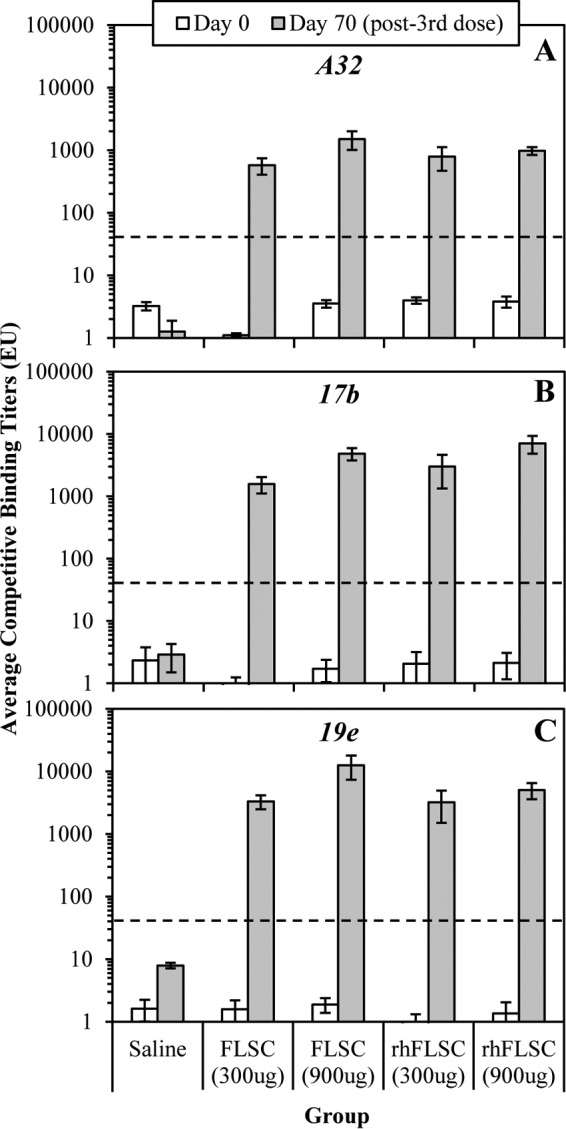 FIG 4