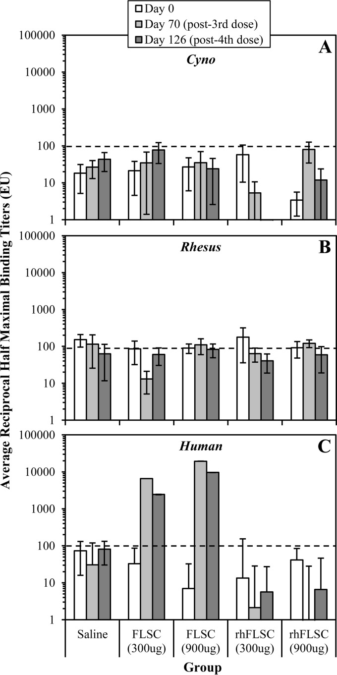 FIG 6