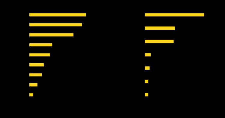 The figure is a bar chart showing the reported relationships and settings of exposure to persons with laboratory-confirmed COVID-19 among persons (N = 99) infected before institution of stay-at-home orders, in Colorado, in March 2020.