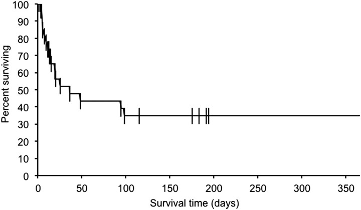 Figure 1.