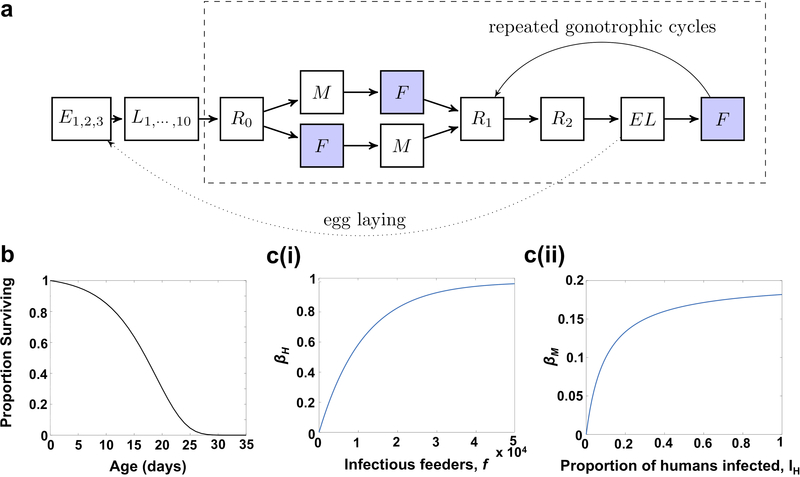 Extended Data Figure 2: