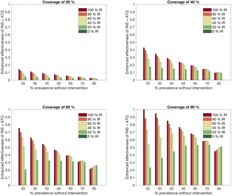 Extended Data Figure 3: