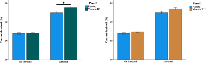 FIGURE 3
