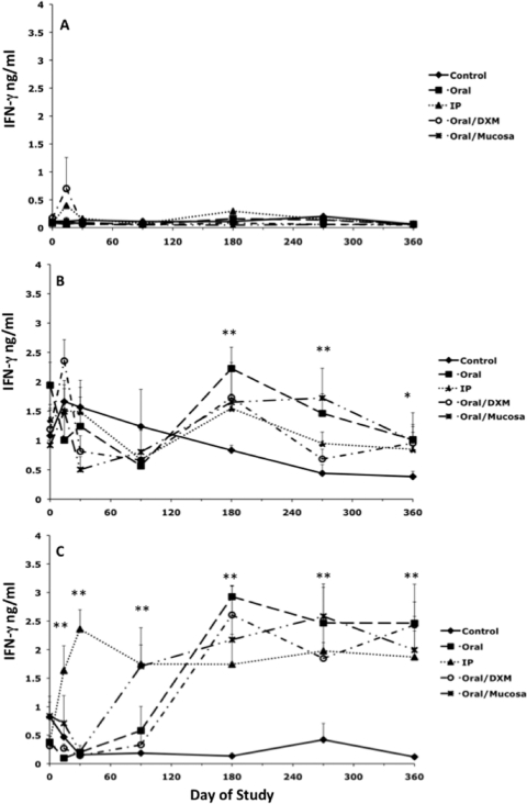 FIG. 1.