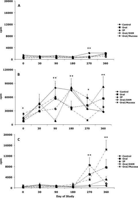 FIG. 7.