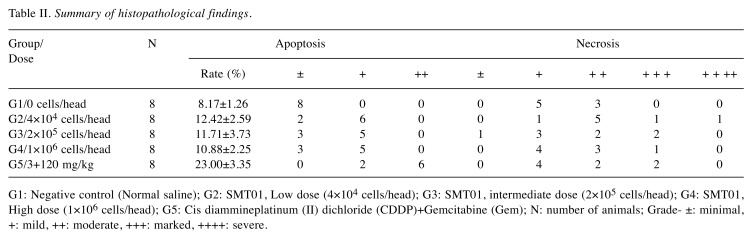 graphic file with name in_vivo-32-775-i0001.jpg