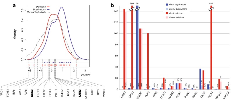 Fig. 3