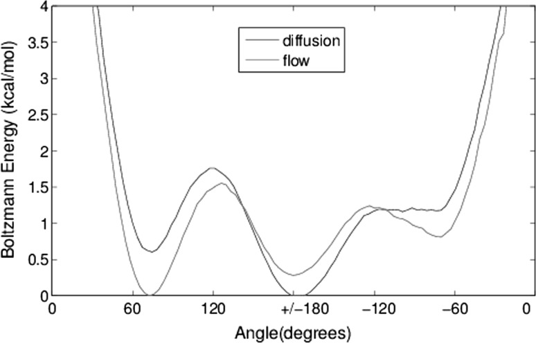 Fig. 12