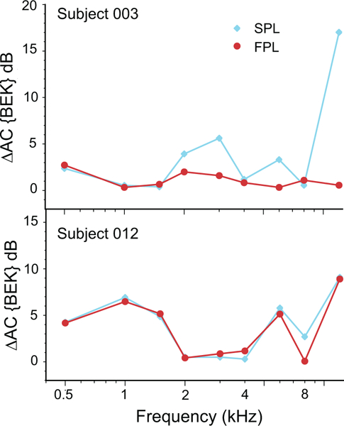 Figure 9.