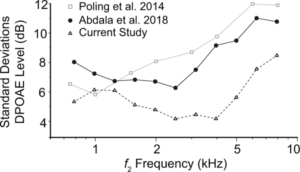 Figure 10.