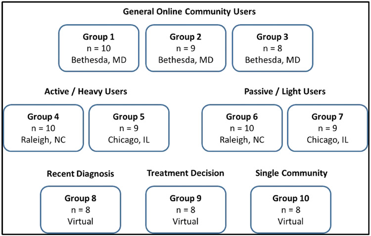 Figure 1: