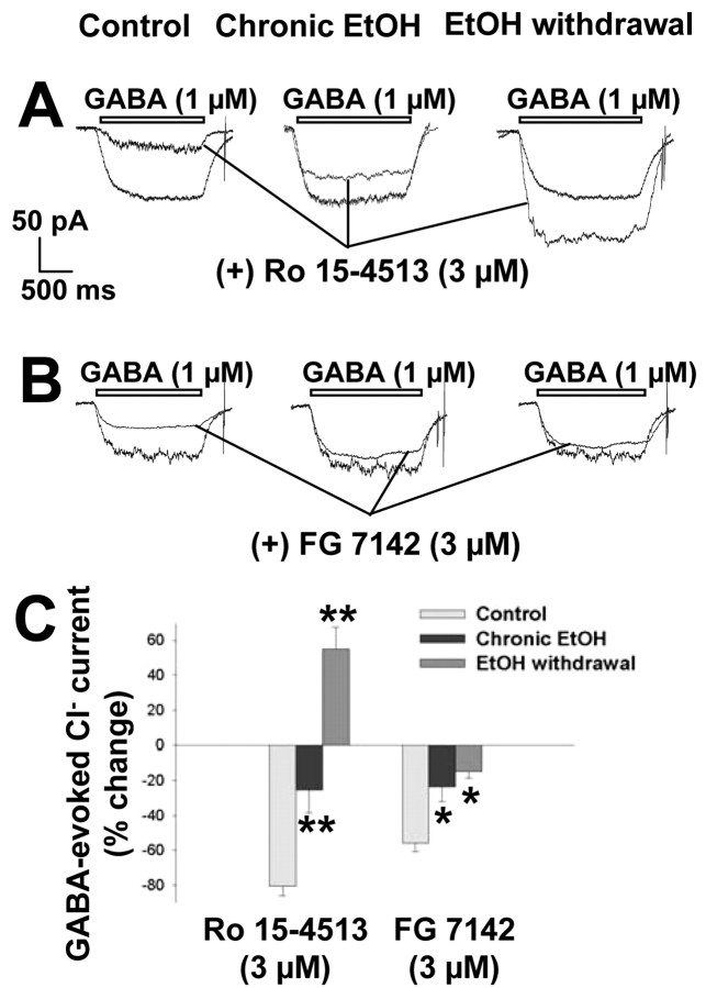 Figure 12.