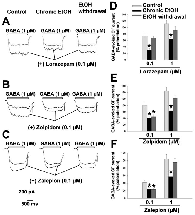 Figure 10.