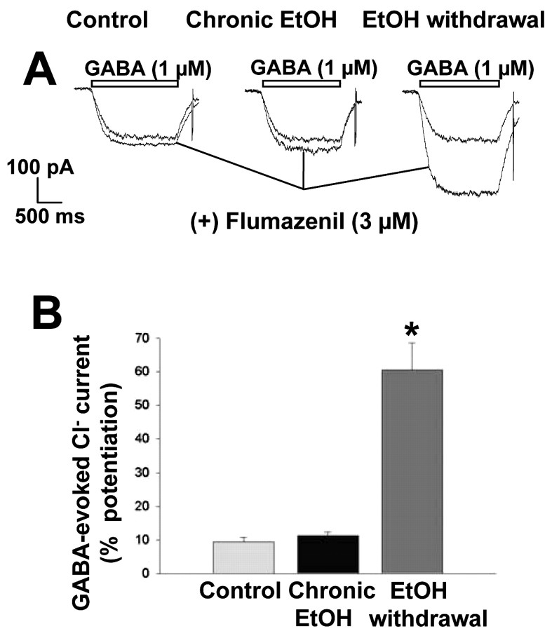 Figure 11.