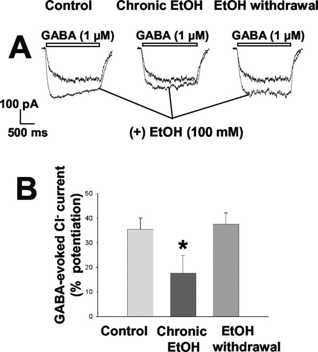 Figure 9.