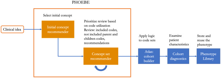 Figure 2.