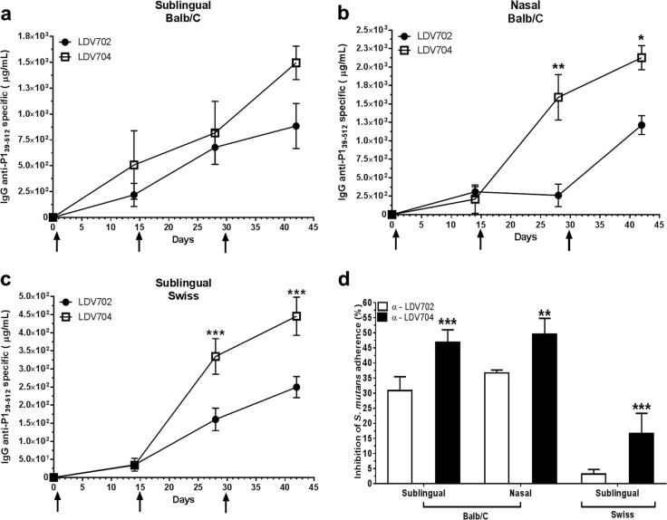 FIG 4