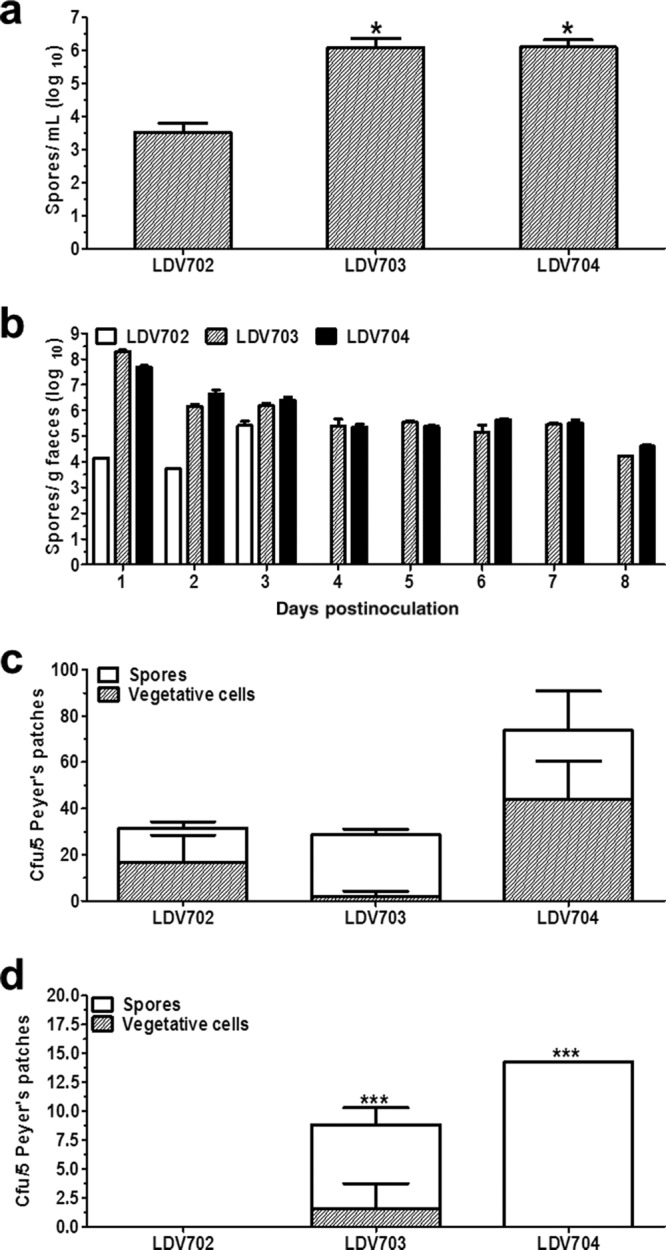 FIG 2