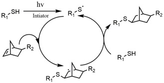 graphic file with name polymers-10-00011-i002.jpg