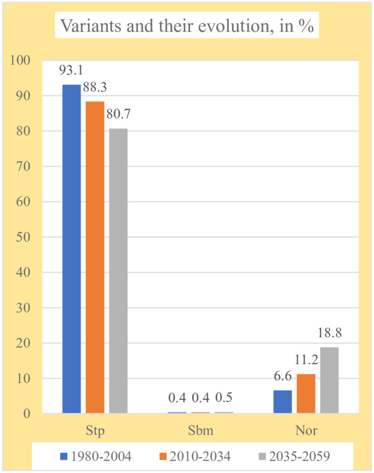 Fig 7