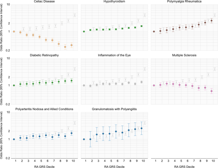 Supplementary Fig. S2