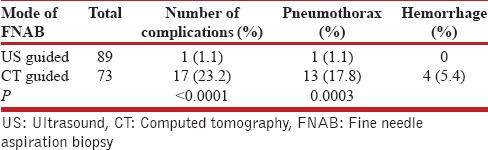 graphic file with name LI-33-487-g006.jpg