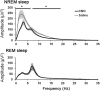 Figure 10.