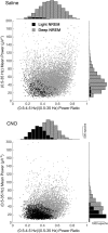 Figure 11.