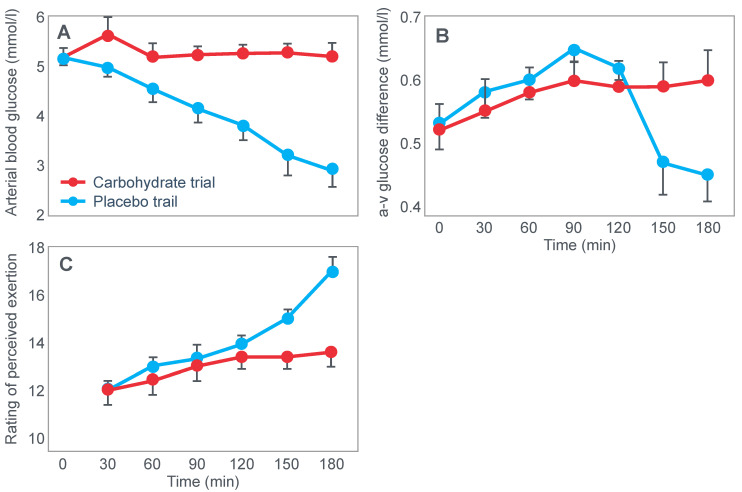 Figure 26