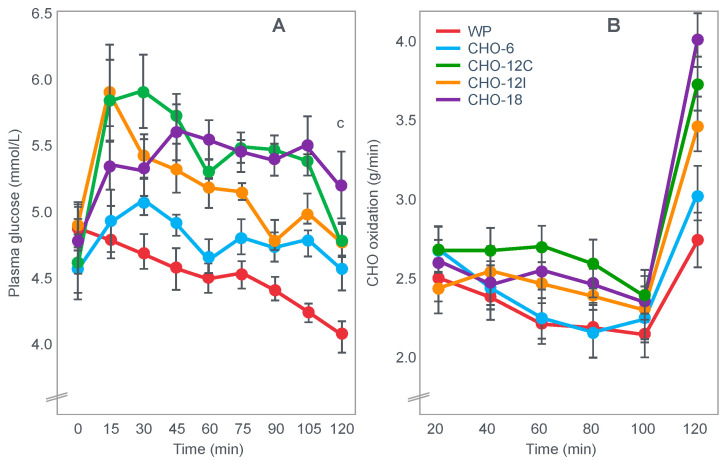 Figure 21