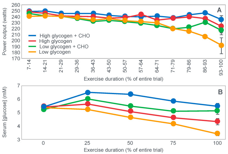 Figure 20