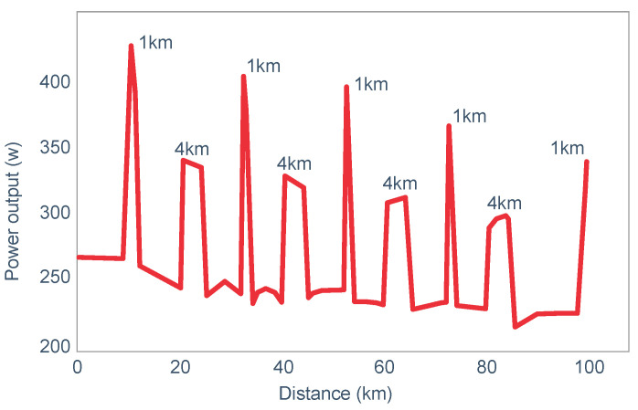 Figure 17