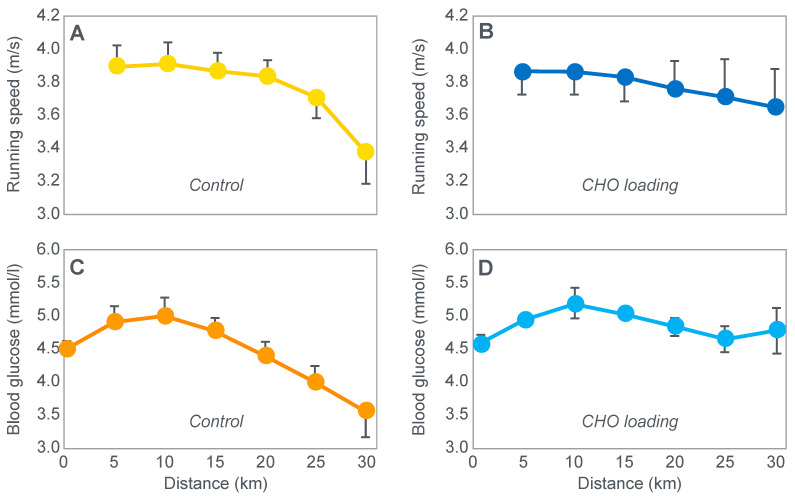 Figure 22