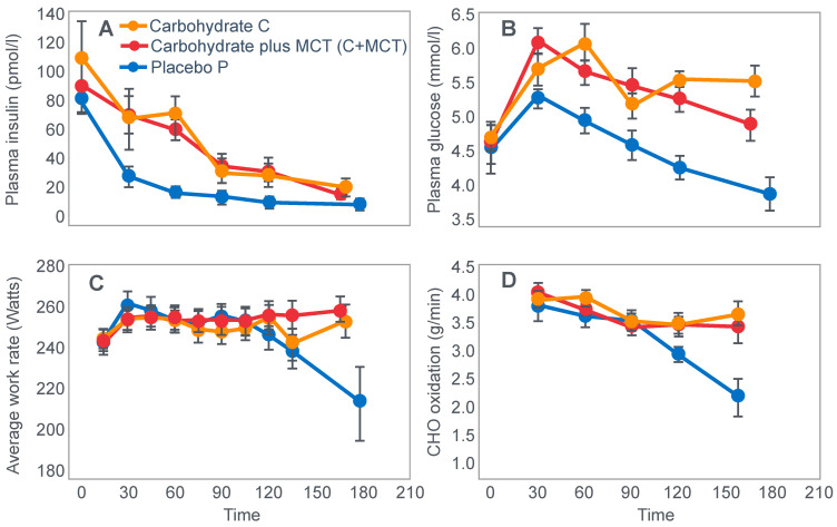 Figure 24