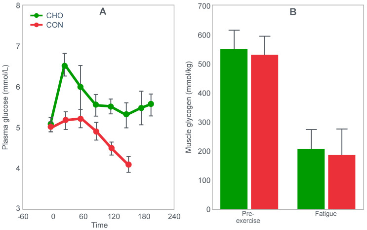 Figure 23